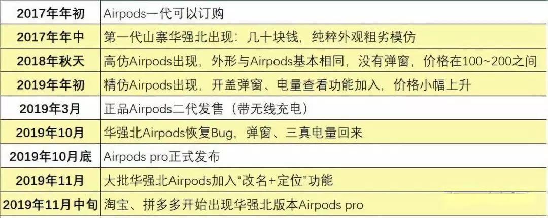 以假乱真？揭秘华强北AirPods插图11