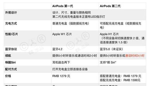 airpods与高仿的区别，差别大吗插图