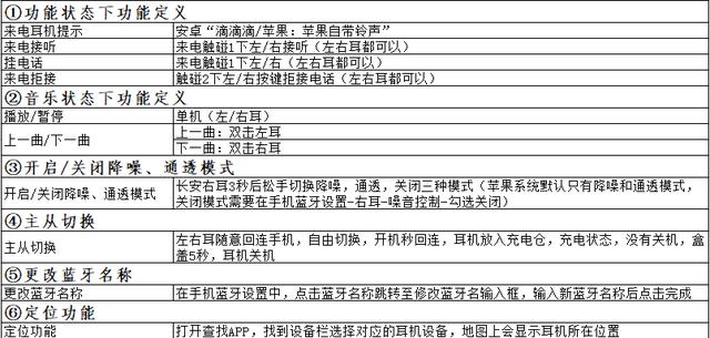 华强北airpods pro如何使用，使用方法插图