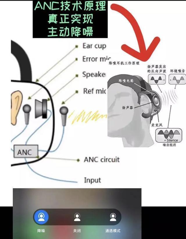 华强北airpods pro在哪买，买那种好插图