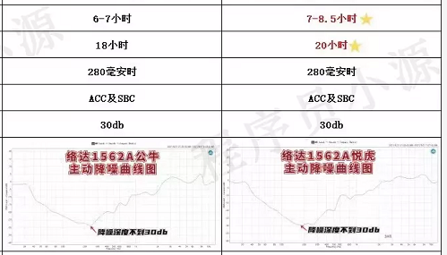 洛达华强北三代耳机哪种版本好插图7