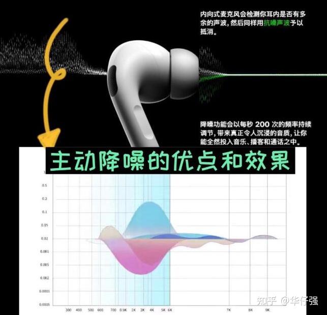 华强北耳机降噪功能对比正品降噪插图1